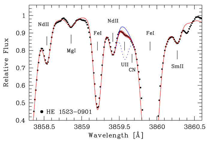 Uranium in the spectrum of an old star