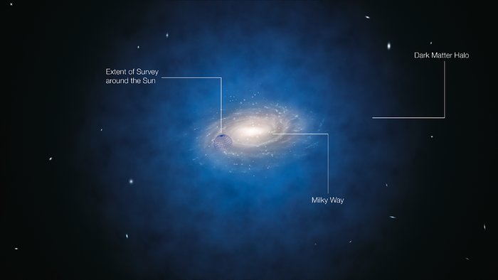 Artystyczna wizja przewidywanego rozkładu ciemnej materii wokół Drogi Mlecznej (z oznaczeniami)