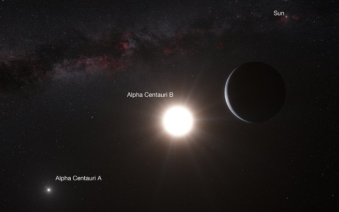 Představa planety obíhající kolem hvězdy Alfa Centauri B - s popisem