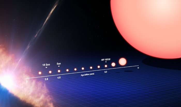 Cykl ewolucji gwiazdy podobnej do Słońca (z oznaczeniami)