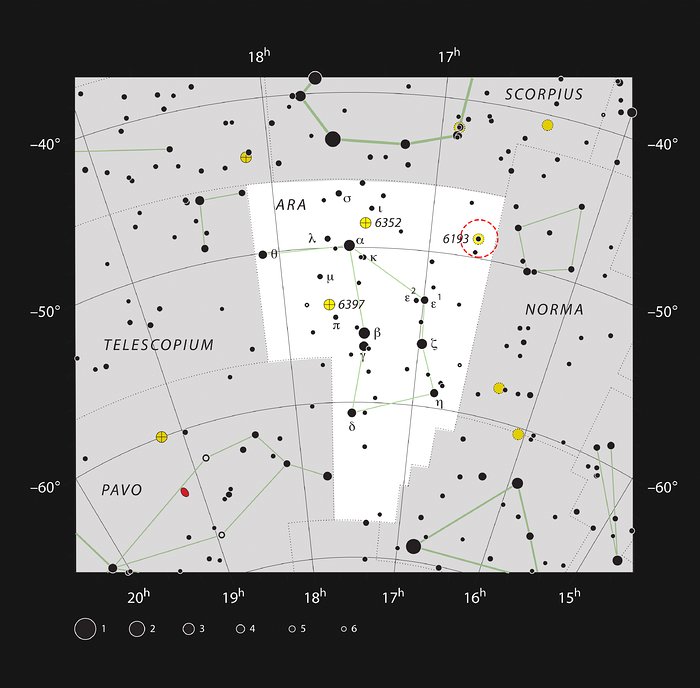 Den åbne stjernehob NGC 6193 i stjernebilledet Ara