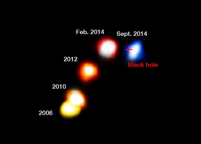 Pyłowy obłok G2 przechodzi w pobliżu supermasywnej czarnej dziury w centrum Drogi Mlecznej (wersja z oznaczeniami)
