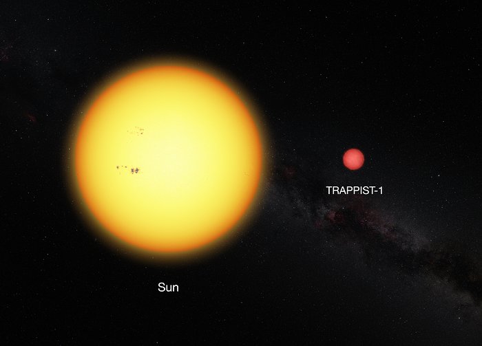 Vergelijking tussen de zon en de ultra-koele dwergster TRAPPIST-1