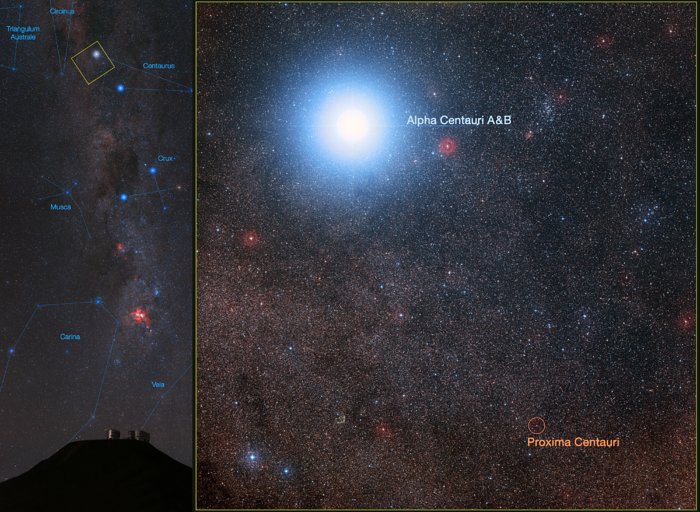 Le système d’étoiles Alpha Centauri