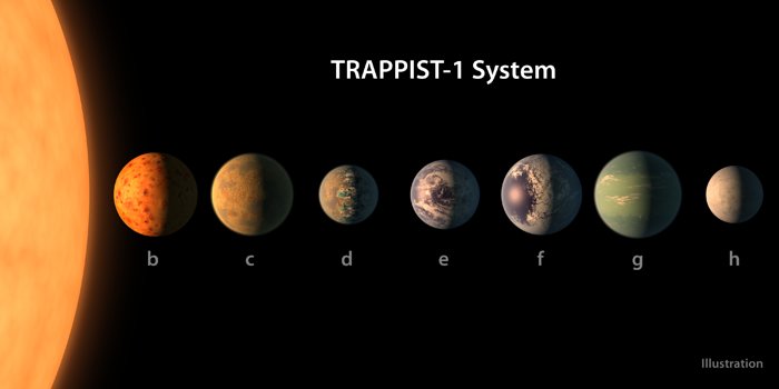 Comparaison entre les planètes de TRAPPIST-1