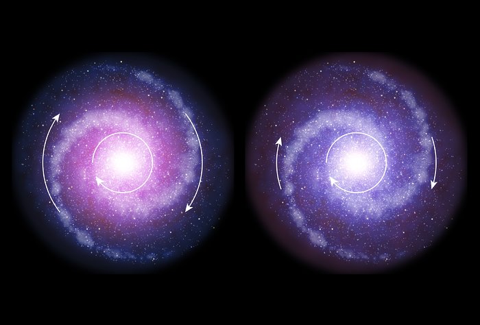 Comparación del disco de rotación de las galaxias en el universo distante y en el universo actual