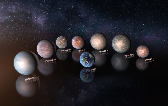 Illustration af TRAPPIST-1 planetsystemet