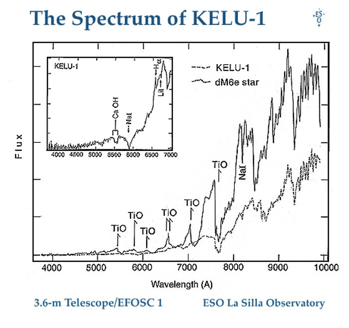Lo spettro della nana bruna KELU-1