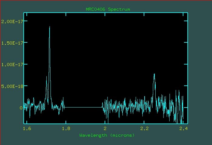 Spettro infrarosso della radiogalassia MRC 0406-244