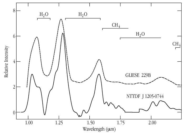 Spectrum of methane brown dwarf