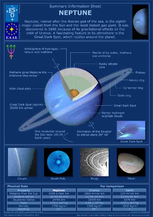 planet neptune brochure