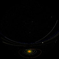 Orbits of the Solar System