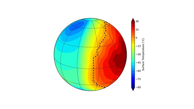 Beräkningar av möjliga yttemperaturer på Proxima b (synkron rotation)
