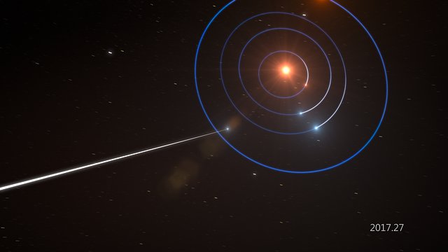 Animation af `Oumuamuas passage igennem Solsystemet