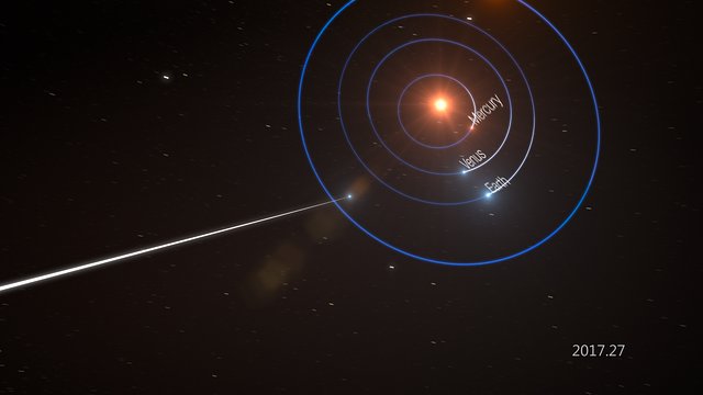 Animation av `Oumuamua färd genom solsystemet (med etiketter)