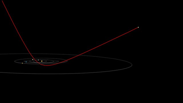 Animatie van de verwachte en de gemeten baan die `Oumuamua heeft gevolgd