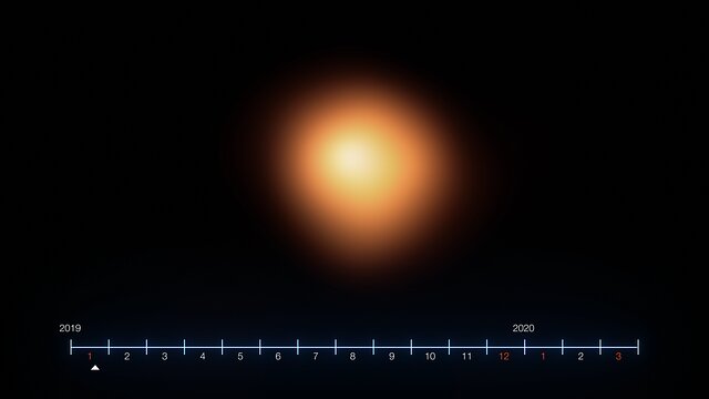 Hur Betelgeuses ljusstyrka förändrades 2019–2020