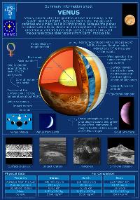 Planet Venus Info
