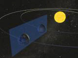 VT-2004 Animation B: Venus and the Earth in their Orbits - Transit Plane