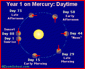 Mercury - the Roman God