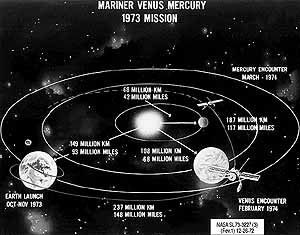 Mariner 10's trajectory