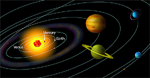 Mercury is the innermost planet in the solar system