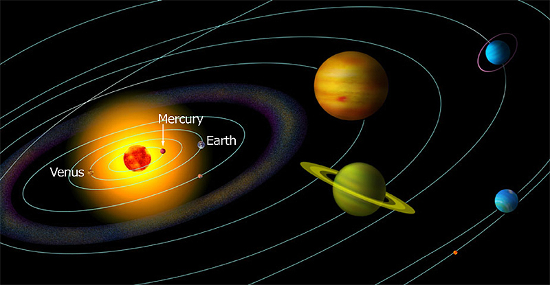 mercury position in solar system