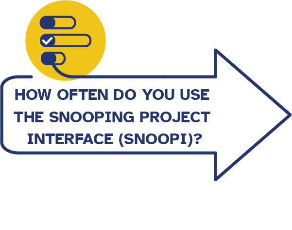 How often do you use the Snooping Project Interface (SnooPI)?