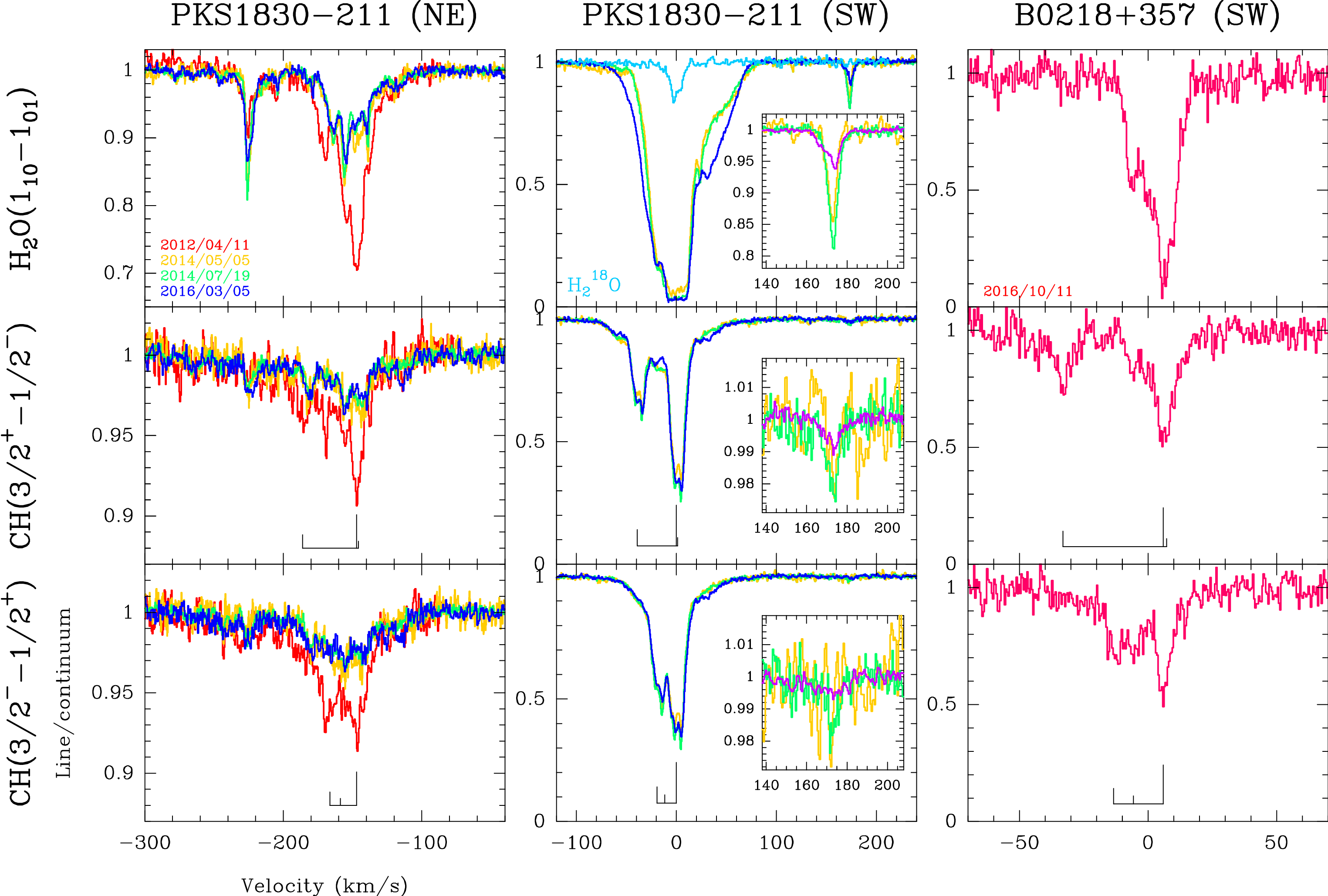 absorption spectra towards quasars PKS1830 and B0218