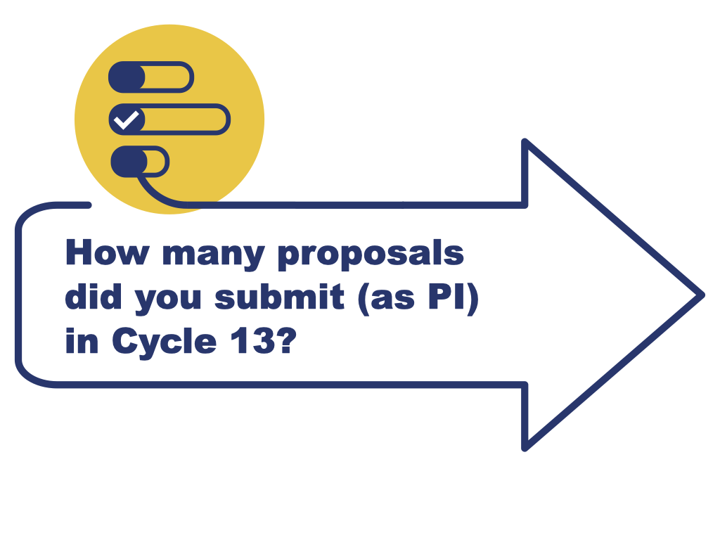 How many proposals did you submit in Cycle 13?