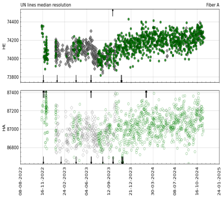 median_resolution_vs_time