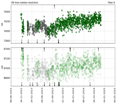 median_resolution_vs_time