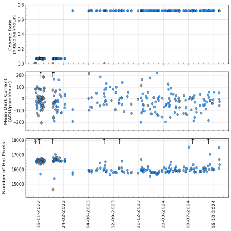 master_dark_QC_vs_timeshort