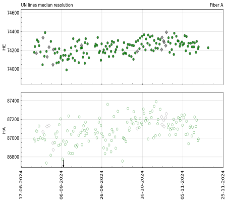 median_resolution_vs_time_3m