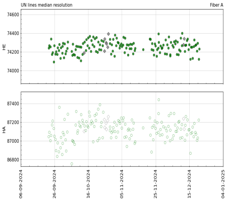 median_resolution_vs_time_3m