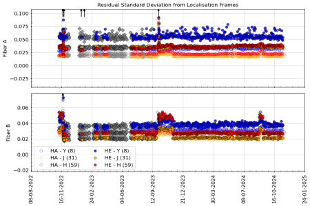 stdev_vs_time_YJH