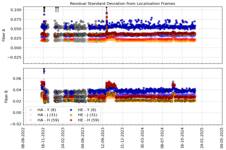 stdev_vs_time_YJH