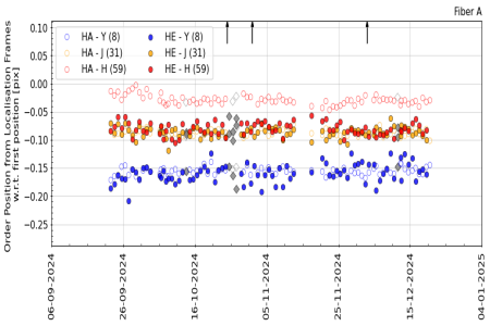 pos_vs_time_YJH_3m