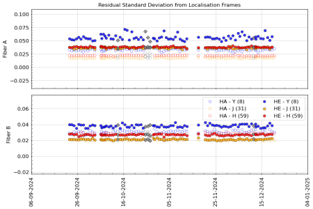 stdev_vs_time_YJH_3m