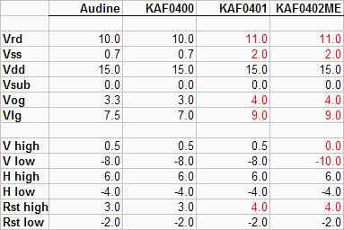 Voltage Changes