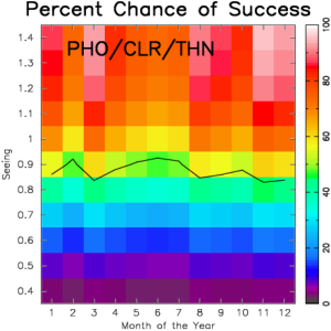 PHOCLRTHN_Chance_of_Success PHOCLRTHN_Chance_of_Success
