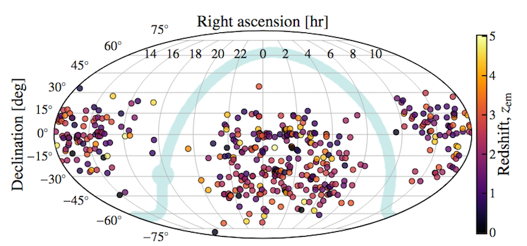 Sky distribution of the 467 DR1 quasars for which final spectra were produced.