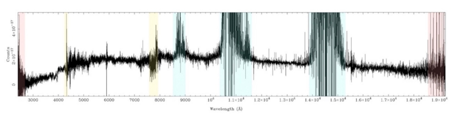 Second data release of the XSHOOTER spectra from the Large Programme INSPIRE published