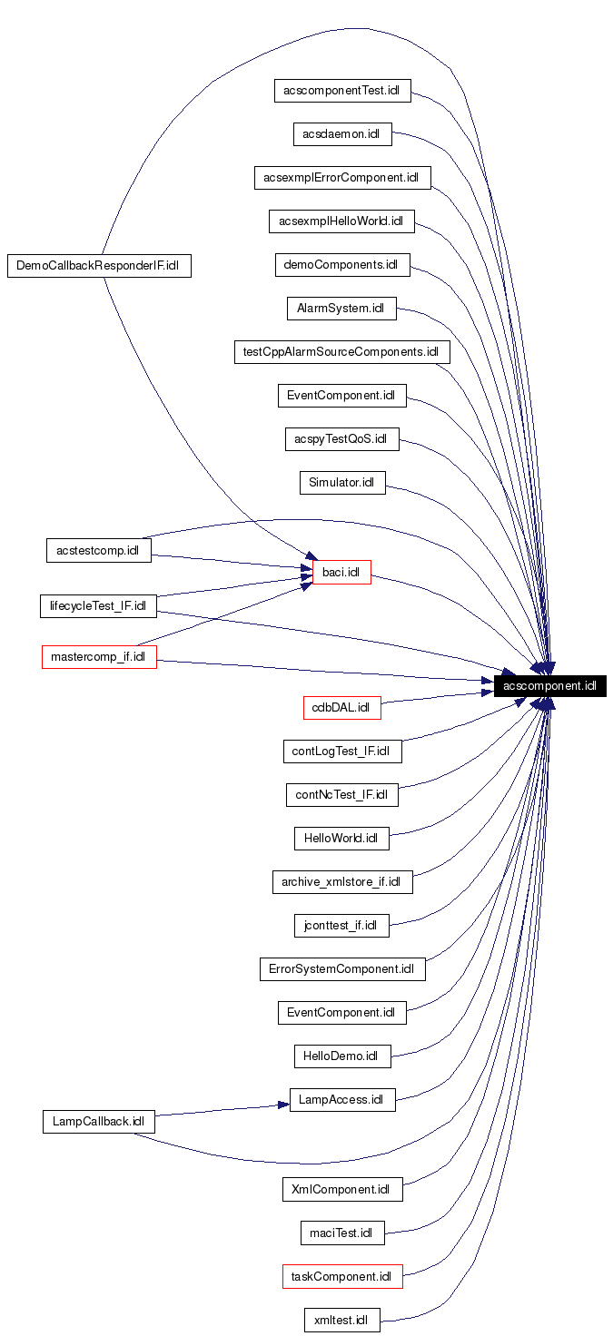Included by dependency graph