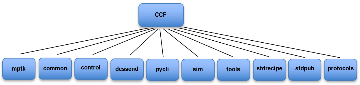 ../../../../_images/ccf_control_packages.png