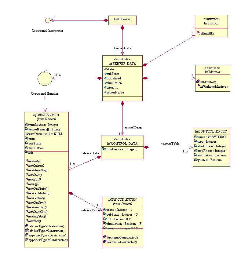 lsf : LCU Server Framework