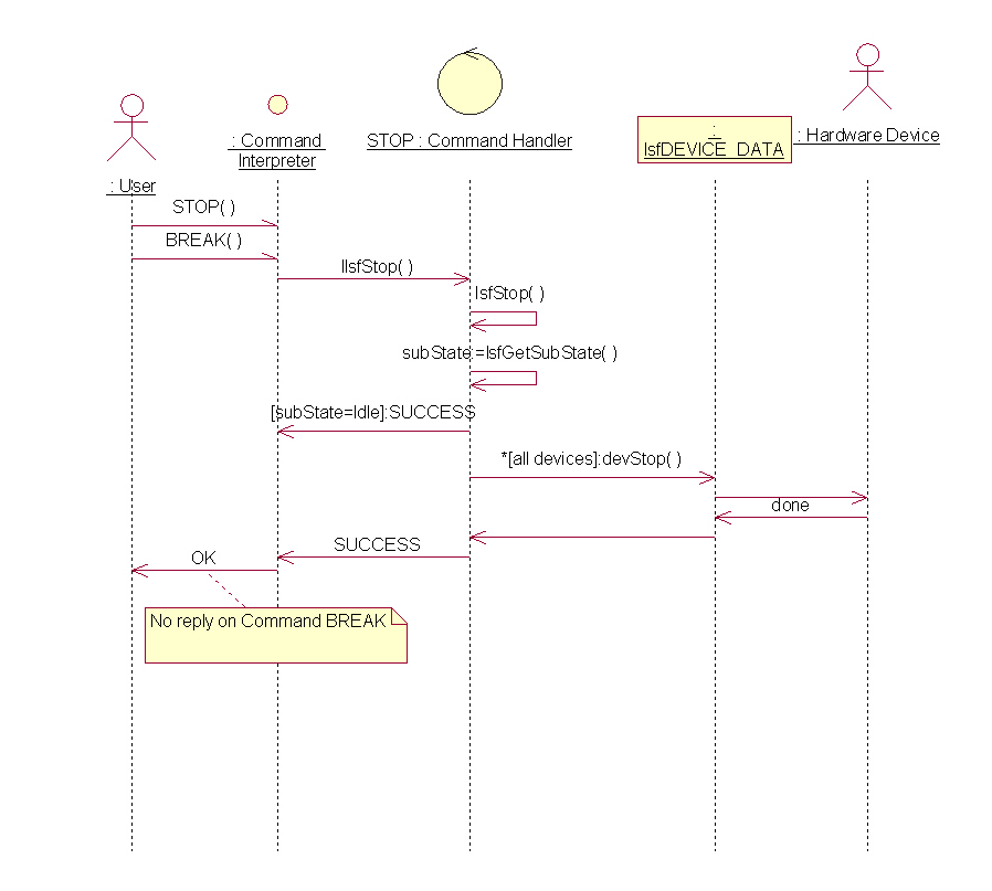 lsf : LCU Server Framework