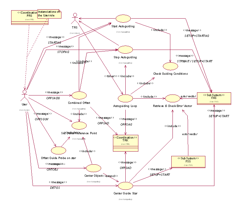 Autoguiding : Use Case Diagram