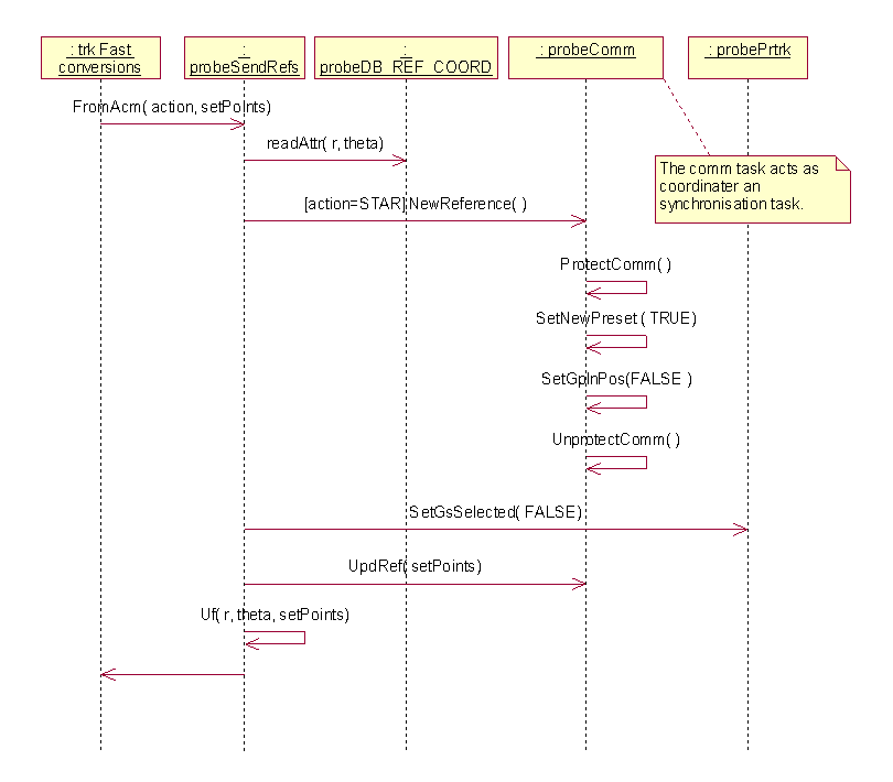 M10 Main (Class Diagram)