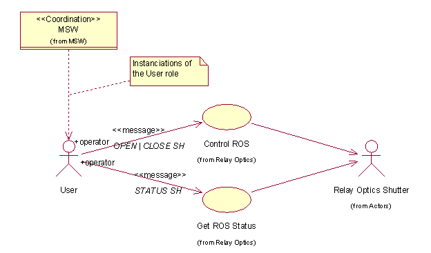 Диаграмма классов rider